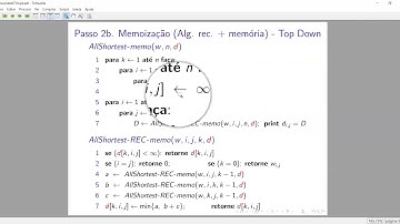 Construção e Análise de Algoritmos - UFC - Programação Dinâmica - Algoritmo de Floyd Warshall