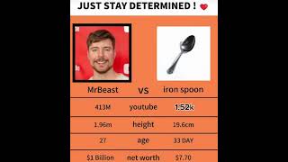 Guys Come On Pls Share It Im  To Som Time So Put Notfi On sub like memes ironspoon50 viral