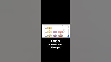 LSE 5 / 2021 SOLVED ASSIGNMENT / PDF WATSAPP ME 6203869593