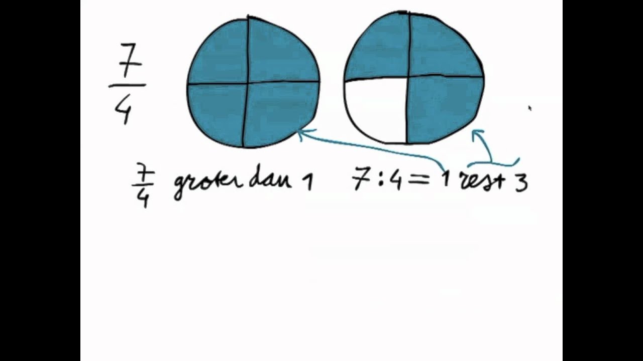 SGR rekenen met breuken 6 - Gemengde breuken - YouTube