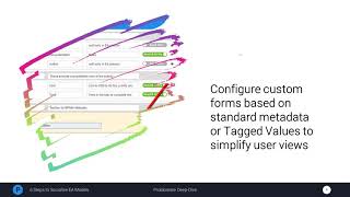 6 Steps to Socialize Enterprise Architect Models