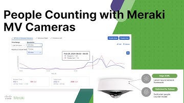 How to count people with Meraki MV Cameras