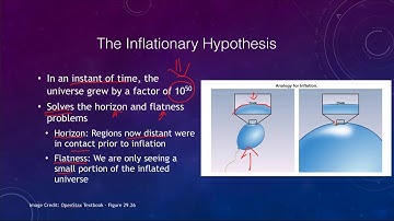 Lesson 29 - Lecture 3 - Dark Energy & Inflation - 2020 - OpenStax