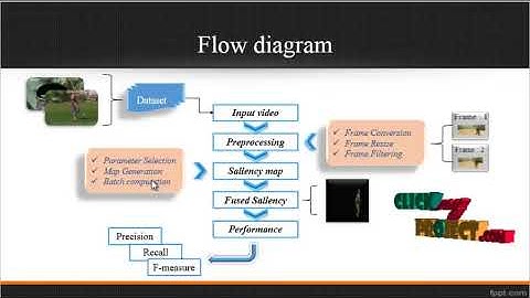 Video Saliency Detection via Spatial-Temporal Fusion and Low-rank Coherency Diffusion