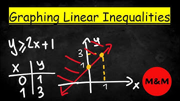 Graphing Linear Inequalities