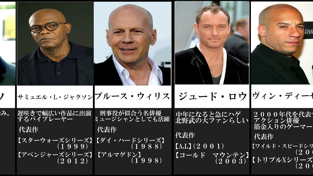 ハゲててもかっこいい外国人俳優ランク ハゲ俳優 ランキング Youtube