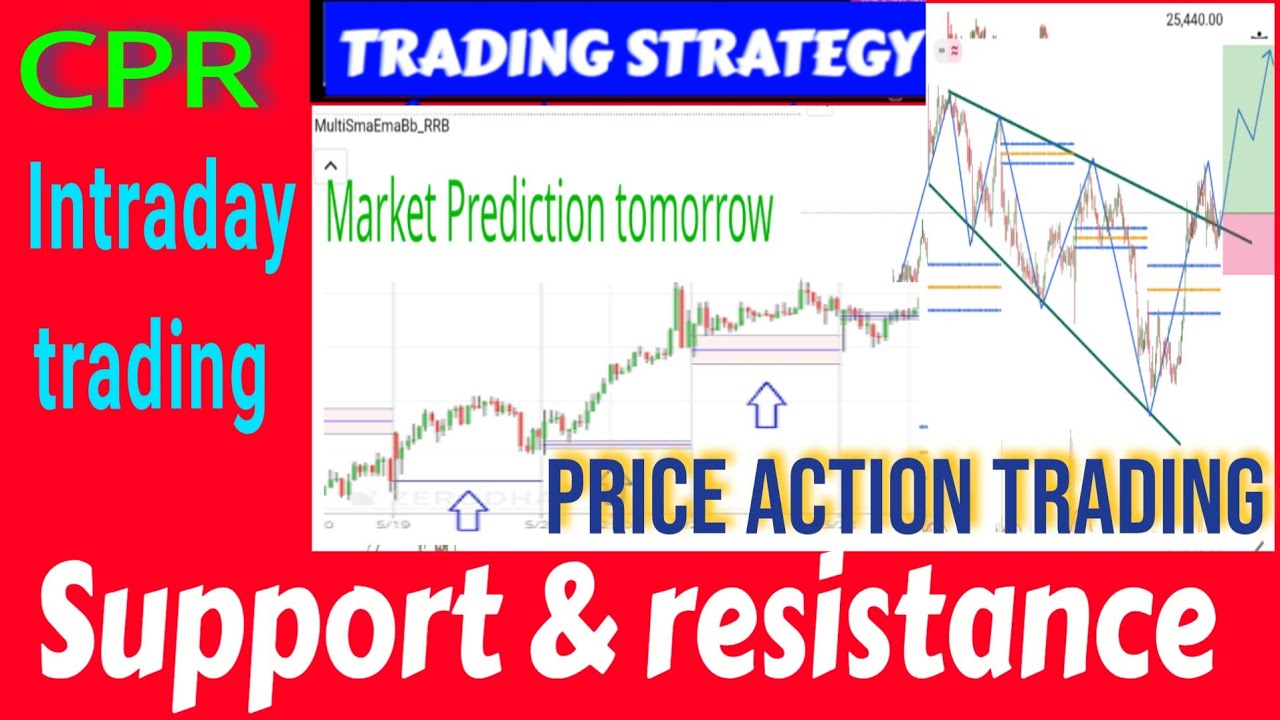 (CPR) PIVOT POINT TRADING STRATEGY &  MARKET Prediction TOMORROW 