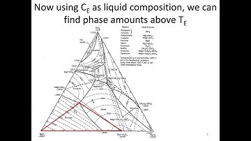 MSE403G S20 Lecture 29 Module 1
