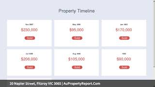 20 Napier Street, Fitzroy VIC 3065 | AuPropertyReport.Com