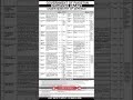 Jobs In ISI #job #jobsearch #students #education #jobseekers #army #jobsearchers #firstjob
