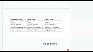 Interview Questions on Transformer, filter and Switch Stage in ETL DataStage, #etl,#datastage