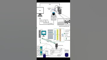 Deep learning with microfluidics for on-chip droplet generation, control, and analysis | RTCL.TV
