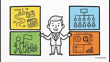 Understanding The 3 Business Environments (Micro, Market & Macro) - Business Studies