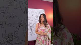 kya sabko m@sturbation chhod deni chahiye? #drsonali #biology #hiims #acharyamanishji