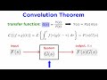 Understanding Laplace Transforms and LTI Systems