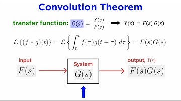 Laplace Transforms Part 2: Convolutions and LTI Systems