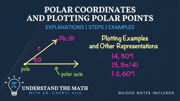 Polar Coordinate Introduction and How to Plot Polar Points