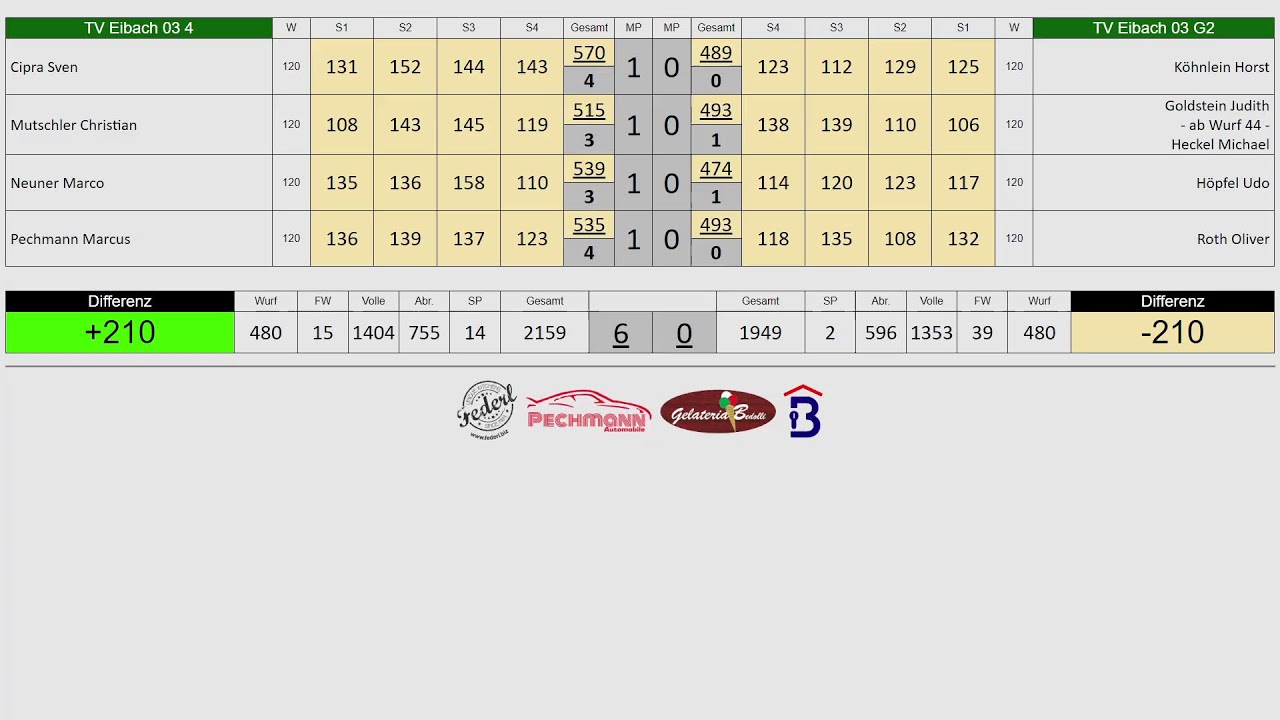 TV Eibach 03 4 vs. TV Eibach 03 G2 - Kreisklasse A Süd 25/26