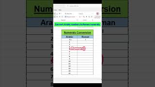 26. Convert Arabic numbers to Roman numerals. #knowledge #exceltips #excel #learning #battambang
