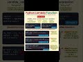Lambda function in python #coding #python #pythonfunctions