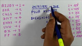 भाग्य क्यों नहीं आपका साथ दे रहा है DATE OF BIRTऔर NAME से जाने || date of birth से जाने अपना भविष्य screenshot 4