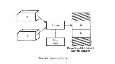 Compile and go loader