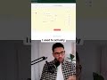 I Stopped Manual Posting and Hit 6k Subscribers #automation #gamechanger