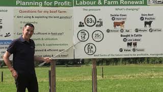 BEEF2026 Open Day - Planning for Profit: Labour & Farm Renewal