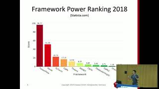 2019 - Introduction to Deep Learning
