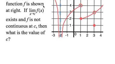 1.11c Defining Continuity at a Point
