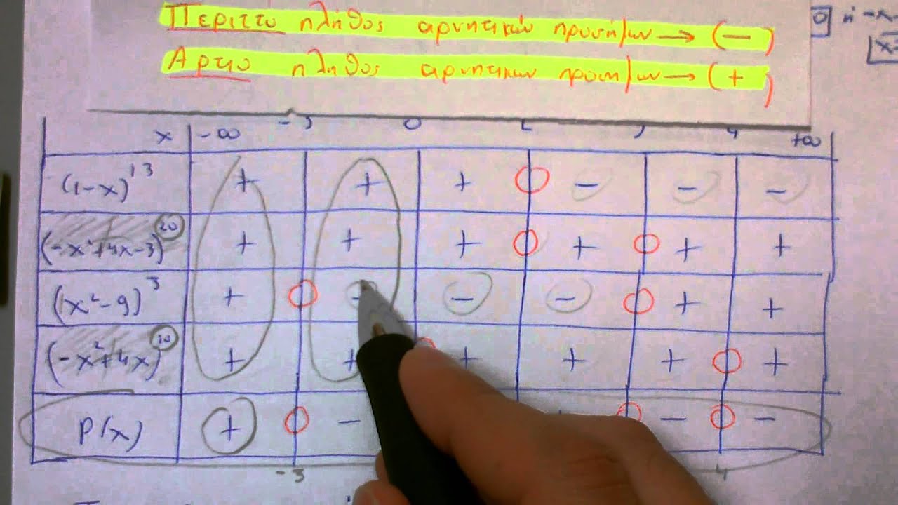 προσημο γινομενου(παρ4)