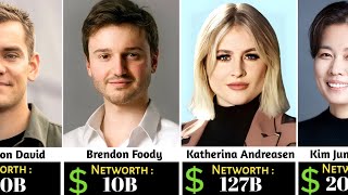 Youngest Self - Made Billionaires & Their Networth 🤑 