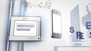 Future is KeyView