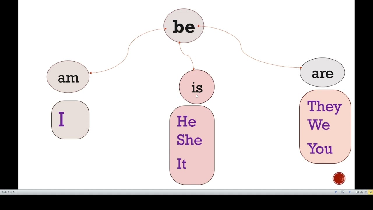 ال V.to be ب أبسط طريقه للمبتدئين 😍👌