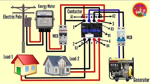 Automatic change over switch (ATS) for TWO LOADS using only one type of magnetic contactor
