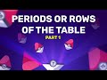 Understanding the Periodic Table and Atomic Trends
