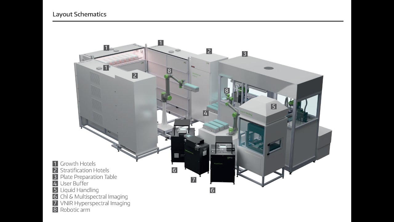 HADES - The Agar Root Phenotyping System