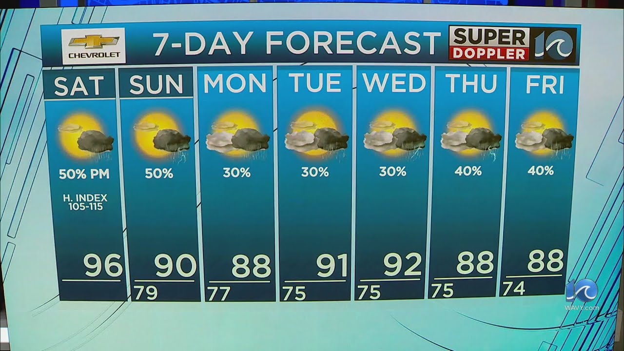 WAVY Weather Morning Update | July 6, 2024 - YouTube
