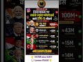 इंस्टाग्राम पर सबसे ज्यादा फॉलोअर्स वाले टॉप-5 लीडर्स 😱 अप्रैल 2026 अपडेट | मोदी नंबर 1 🇮🇳🔥
