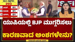 Uttar Pradesh: ಸ್ವಂತ ಬಲದ ಮೇಲೆ ಬಹುಮತ ಗಳಿಸಲು ವಿಫಲವಾದ BJP | Lok Sabha Election Result 2024 | @newsfirst