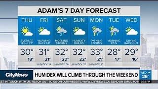 Humidex expected to climb through the weekend