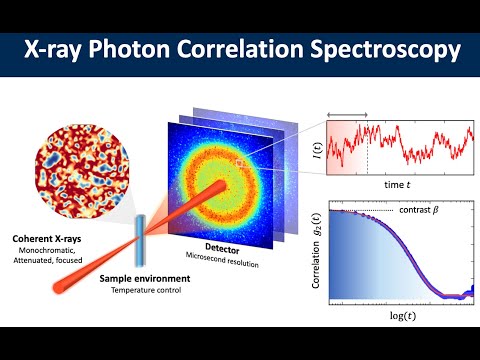 X-ray Photon Correlation Spectroscopy (XPCS) at MAX IV