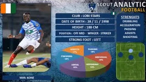 YAYA KONE ( GOALS & SKILLS ) ( OFFENSIVE MID & WIN...