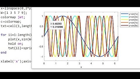 Composite Plot Legend and Colors Using a For Loop