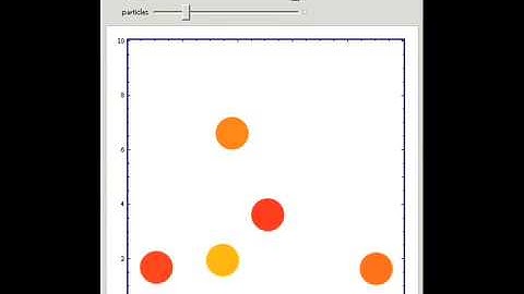 Molecular Dynamics of Lennard-Jones Particles Using the Velocity Verlet Algorithm