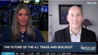David Trainer Calling End to AI Trade: Risks Loom Over Liquidity, IPOs & Earnings
