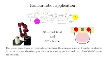 The hBracelet: a wearable haptic device