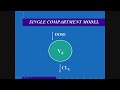 Introduction to Clinical Pharmacology and Therapeutics Part 2