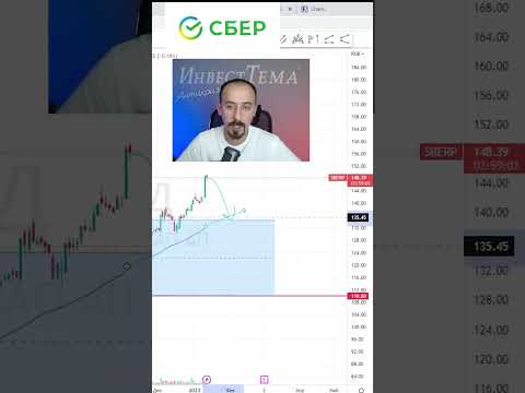 Когда покупать акции Сбербанка? #shorts