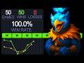 How to BOOST Your Winrate with Kez Mid in 7.41c